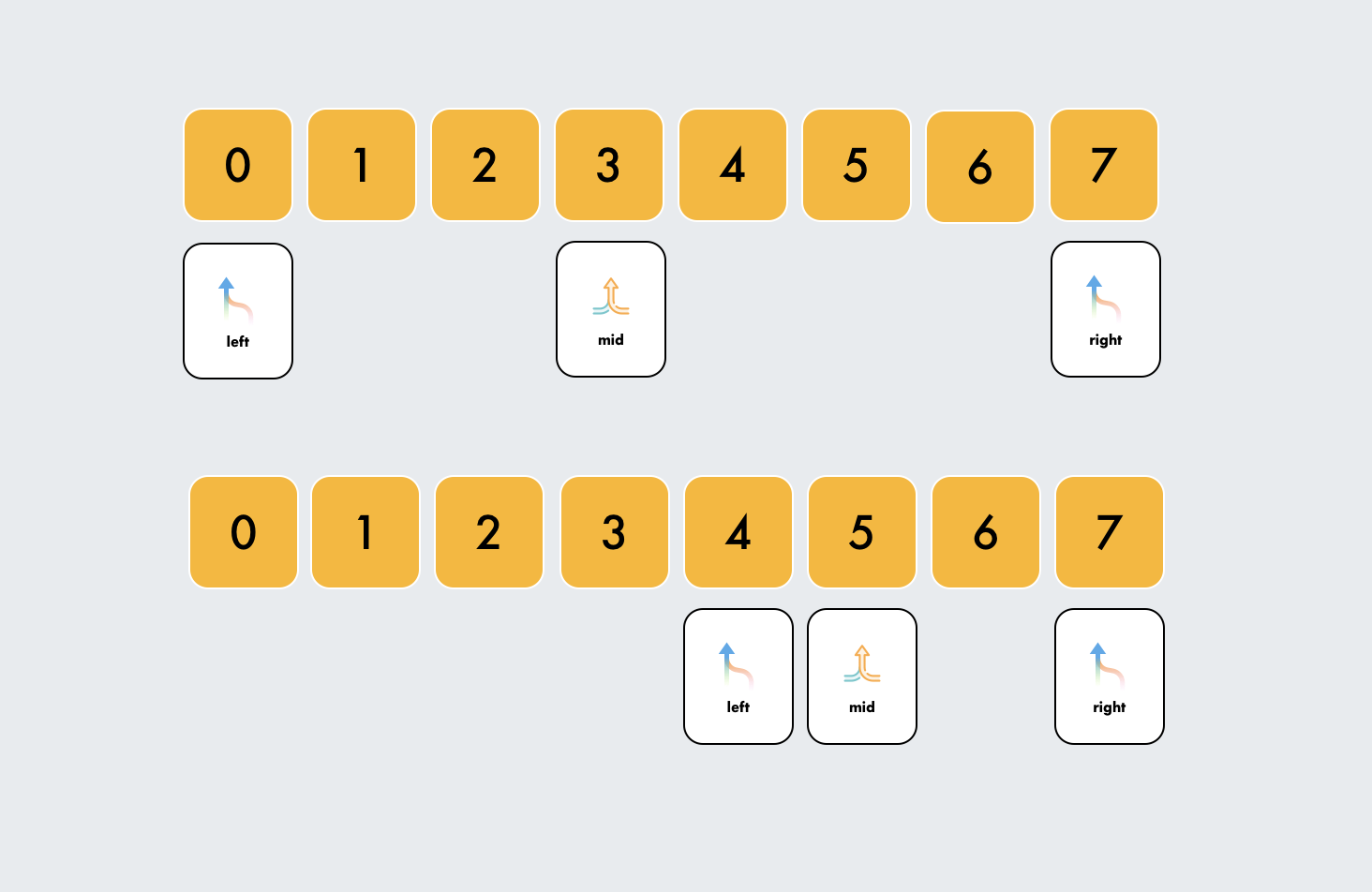 Binary Search - survival guide [se1:ch5]