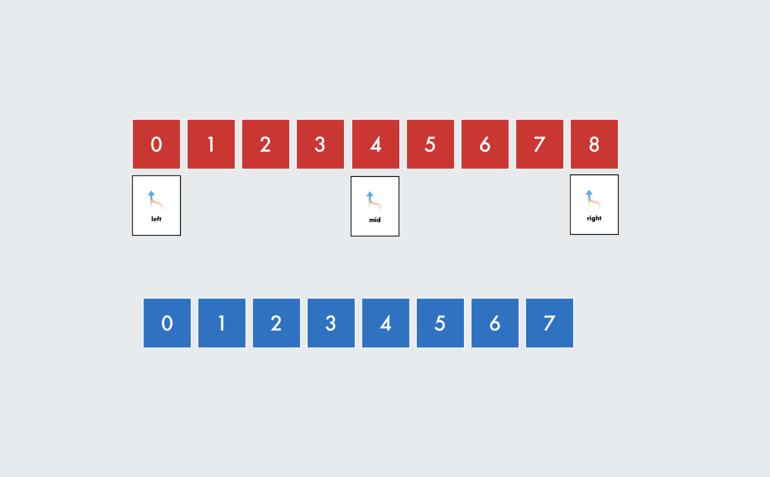 Binary Search - survival guide [se1:ch6]