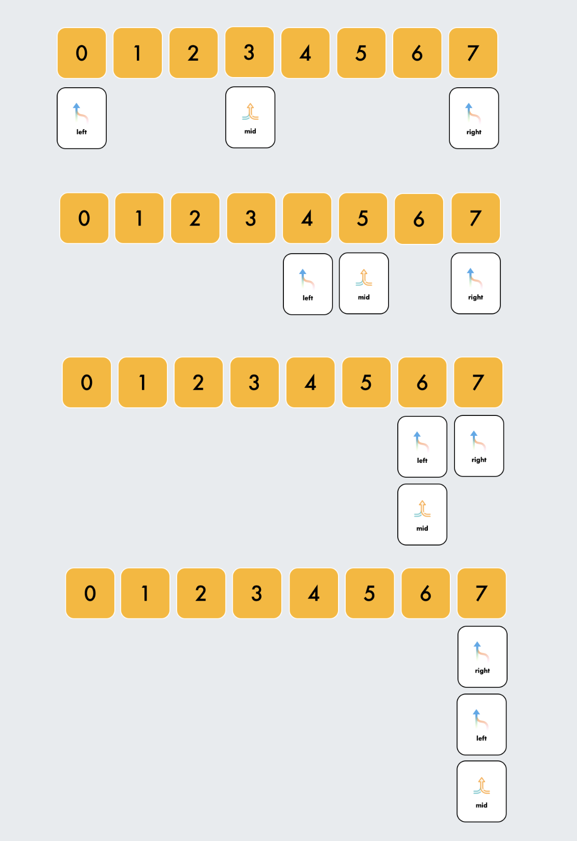 binary-search-sc1-iterations