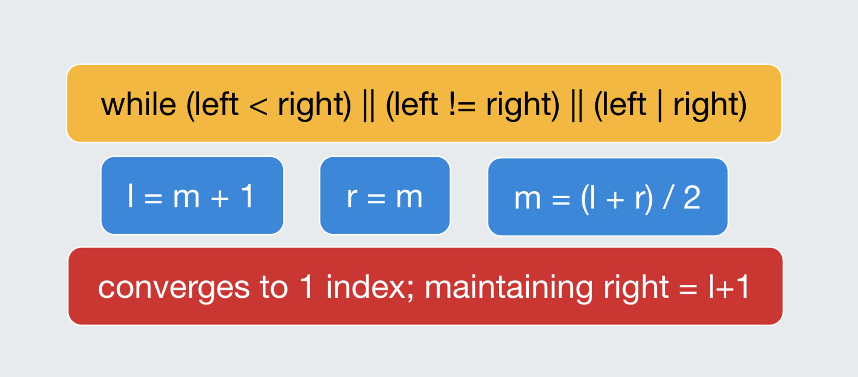 root finding