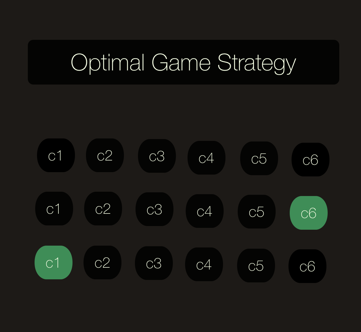 optimal game definition