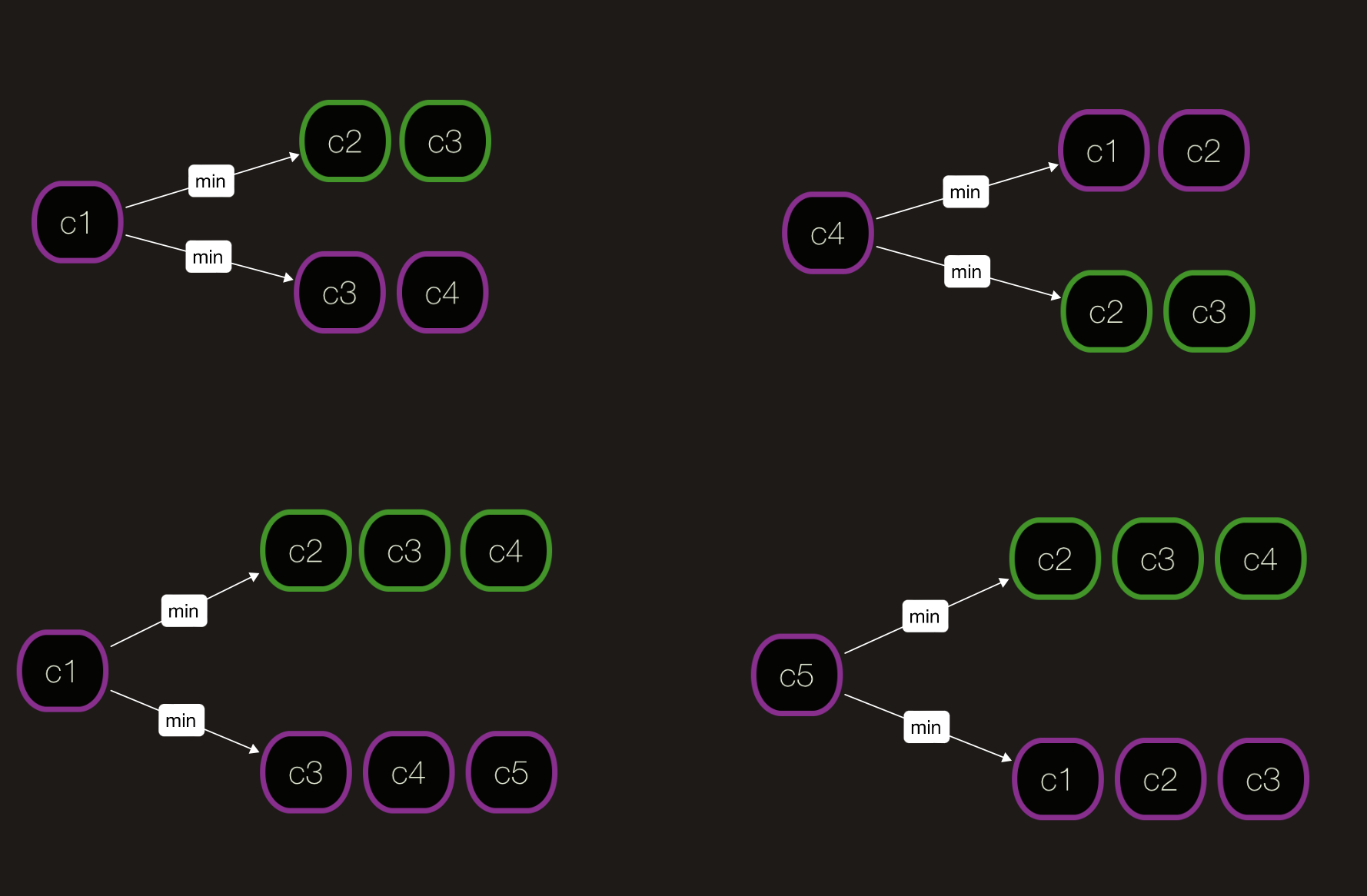 optimal game theory perspective2