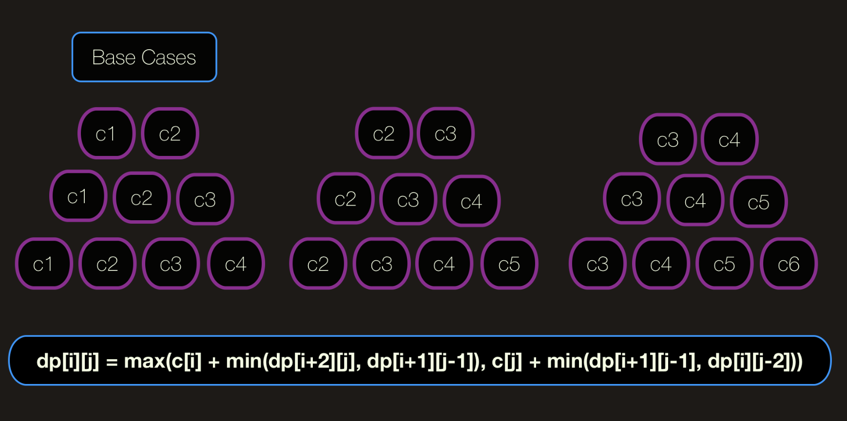 optimal game state relationship