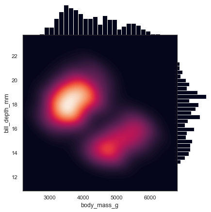 Approximation - Error Analysis [se1:ch3]