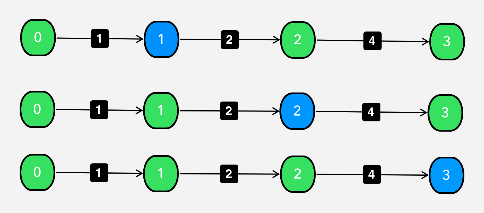 linear graph