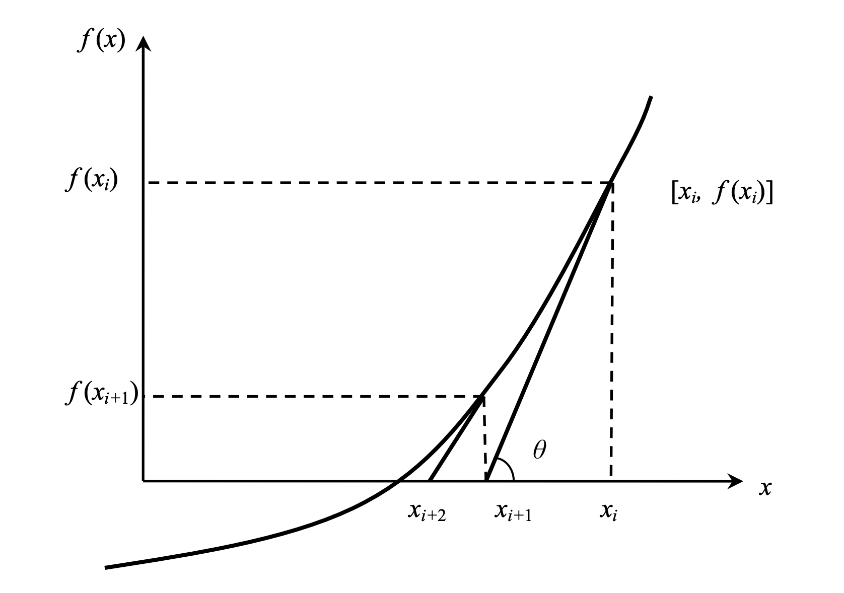 numerical analysis