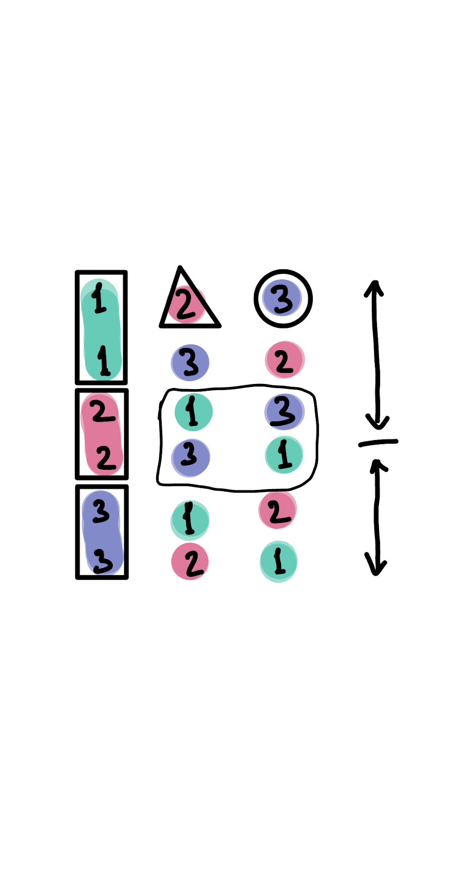 Permutation Sequence