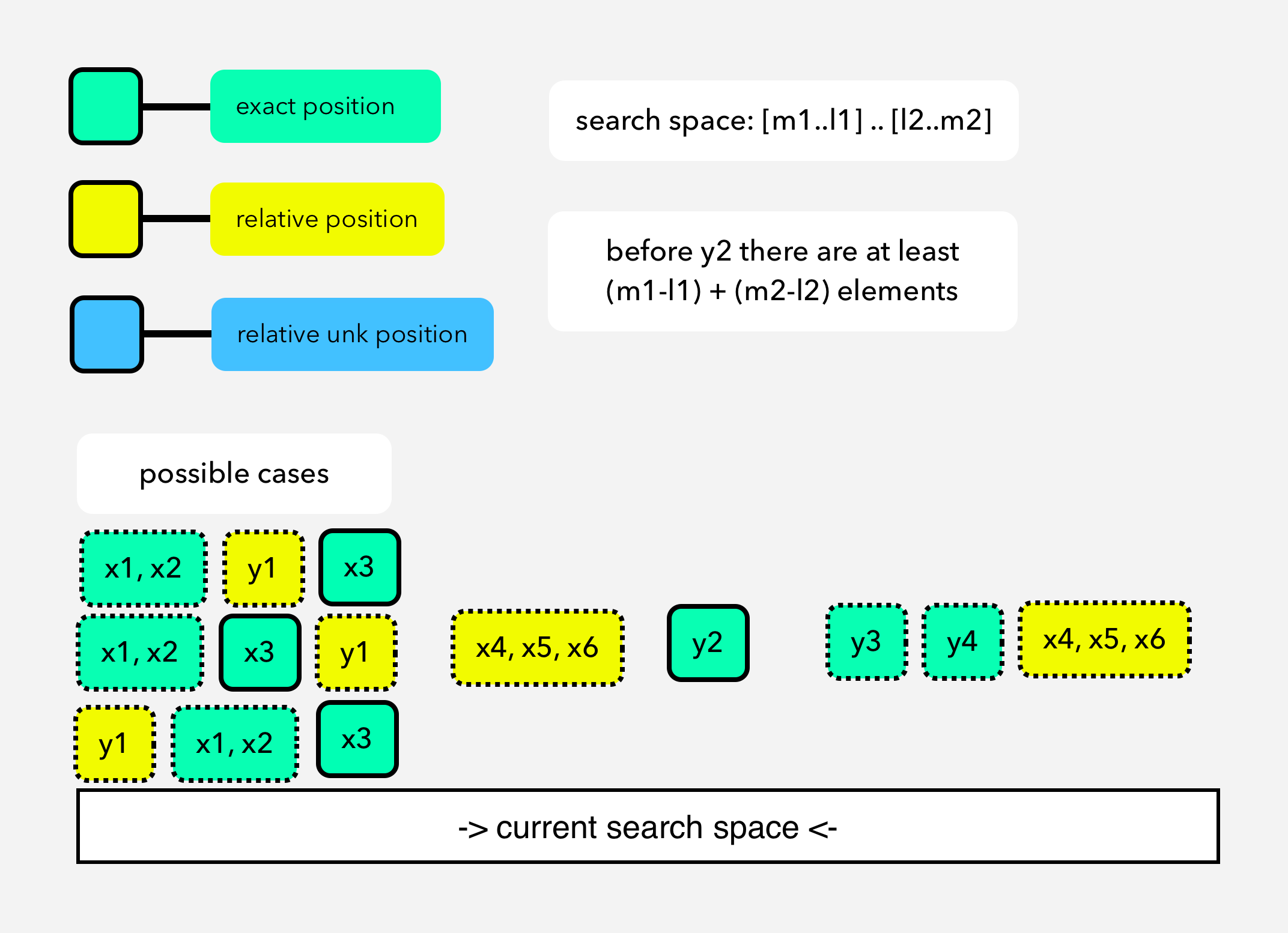 differensizes